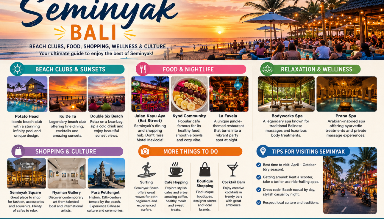 Things to Do in semnyak
