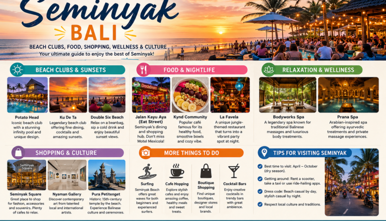 Things to Do in semnyak